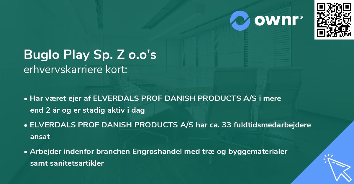 Buglo Play Sp. Z o.o's erhvervskarriere kort